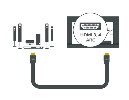 Cómo conectar un cable HDMI a un TV Philips sin control remoto