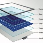 Cuáles son los pasos para fabricar un panel solar casero